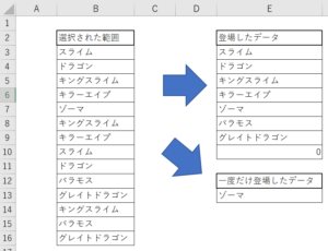 UNIQUE関数の使い方例。はじめてのドラクエは3